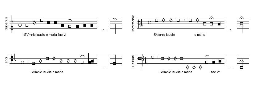 Summe laudis o maria incipit: Lofzangen (1515)